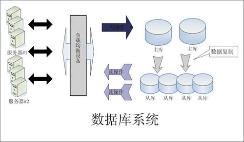 企业该如何选择乐动平台网站登录入口_乐动（中国）数据库