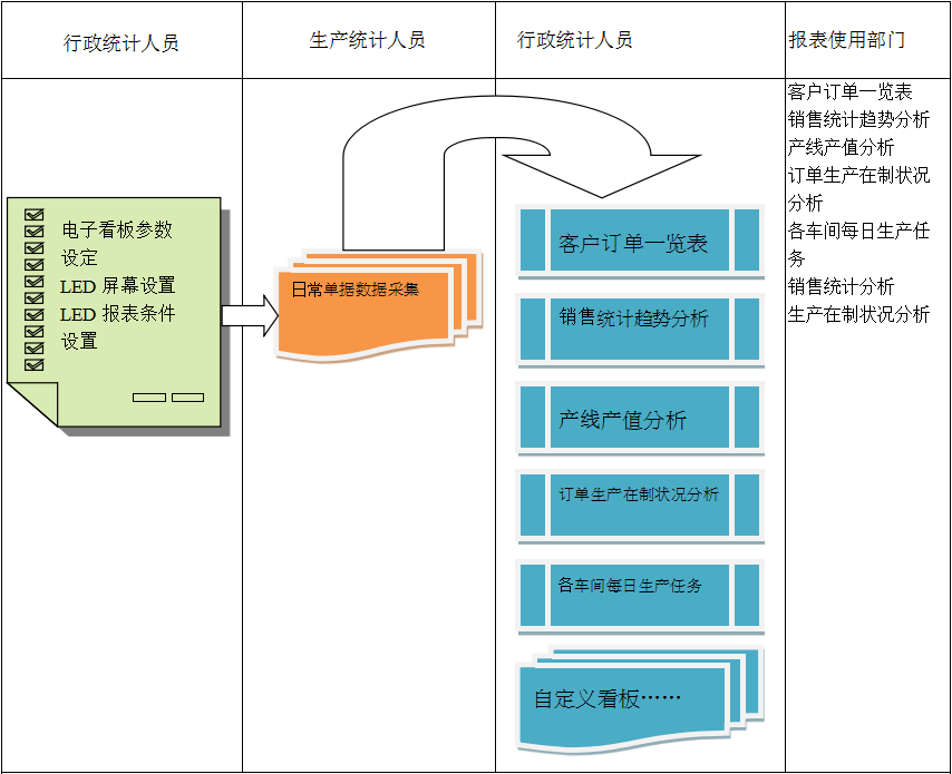 使用电商乐动平台网站登录入口_乐动（中国）乐动平台网站登录入口_乐动（中国）
进行订单管理有哪些好处?