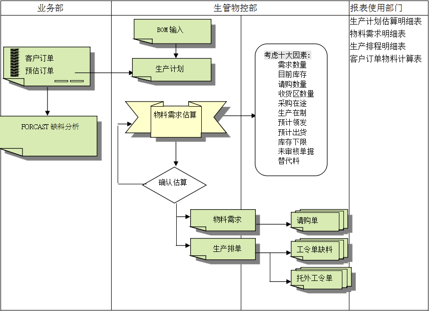 乐动平台网站登录入口_乐动（中国）乐动平台网站登录入口_乐动（中国）
的三大维度管理
