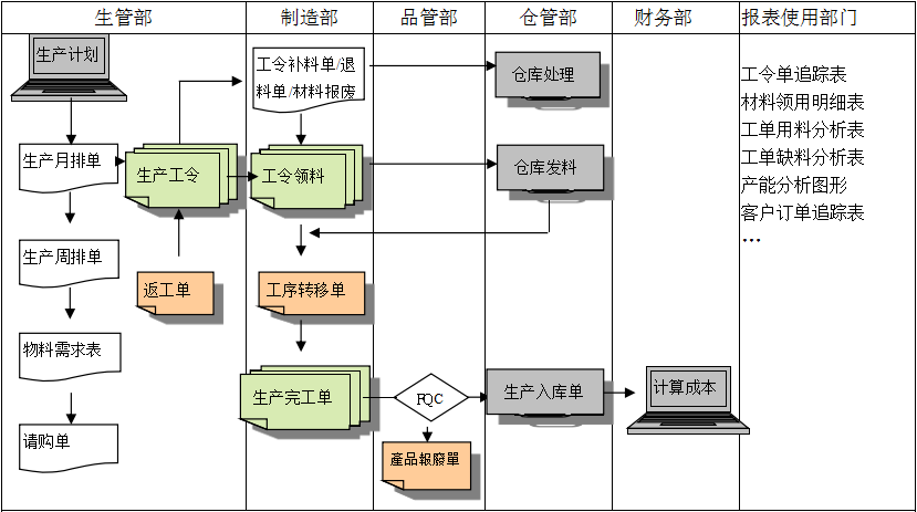 购买乐动平台网站登录入口_乐动（中国）软件订立合同时需要注意哪些问题?