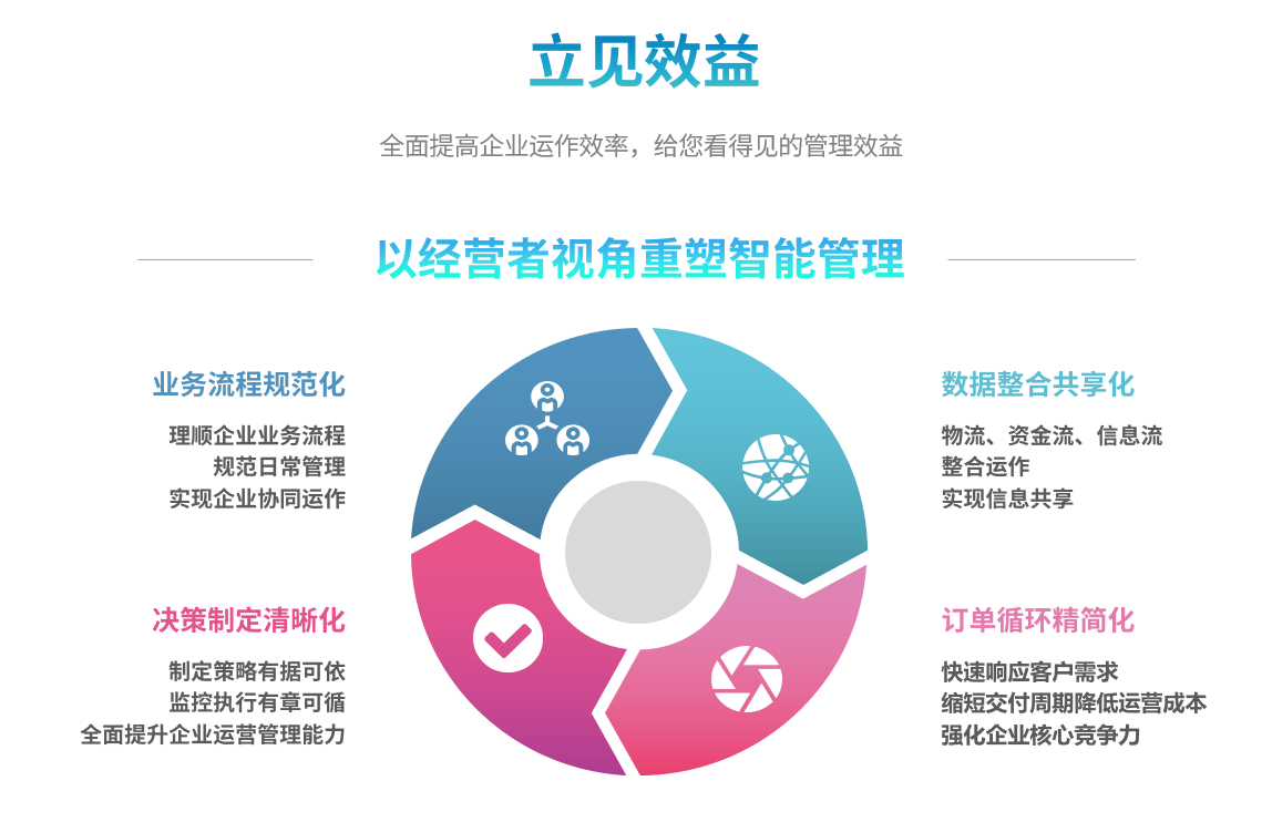 erp乐动平台网站登录入口_乐动（中国）
能自己学吗？